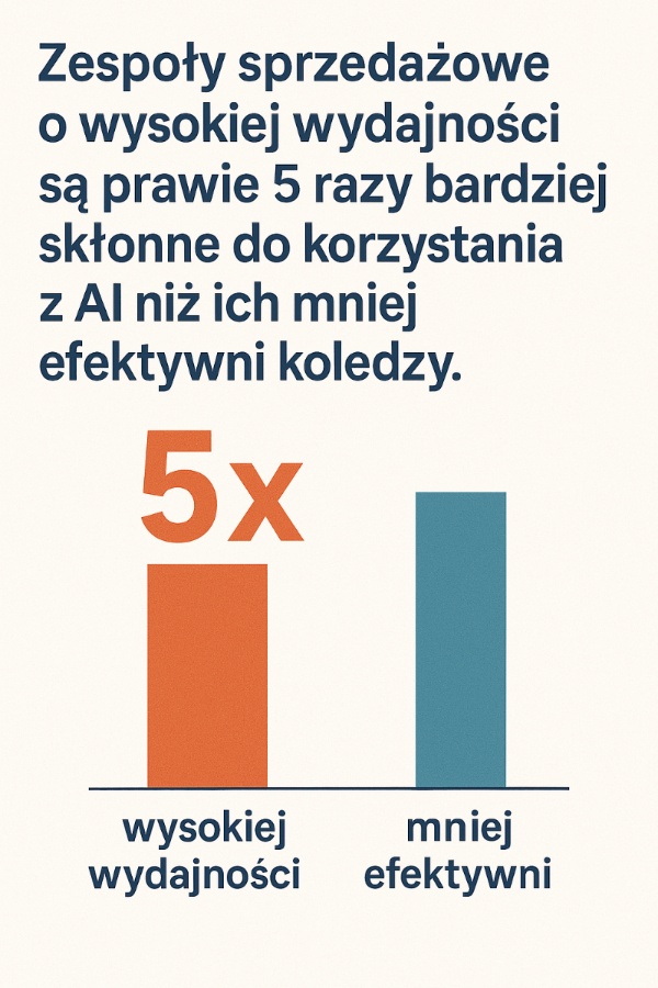 statystyki